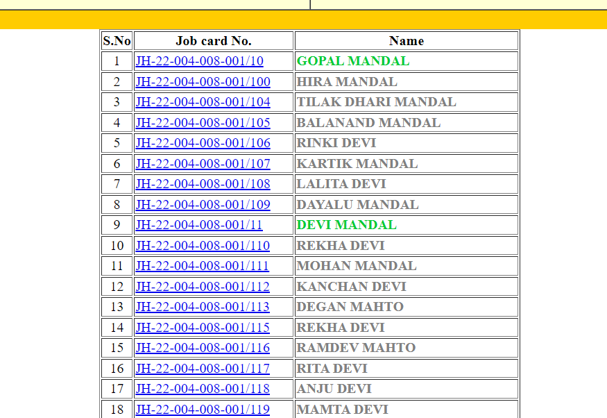 Jharkhand Job Card List