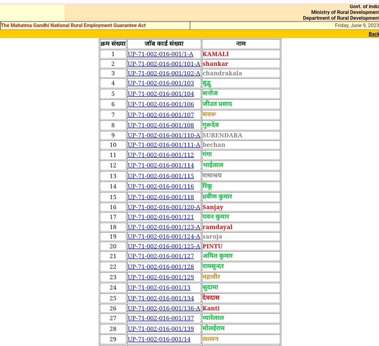 Nrega Gram Panchayat List